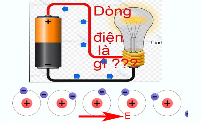 Dòng điện là gì? Tìm hiểu chi tiết về định nghĩa, công thức và ứng dụng của dòng điện