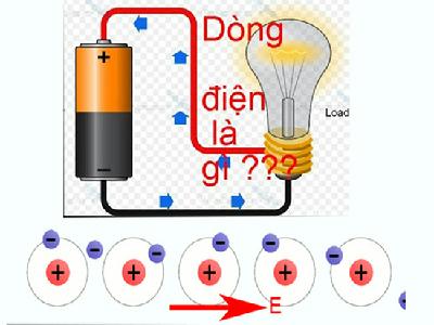 Điện tử cơ bản #2 : Dòng điện là gì